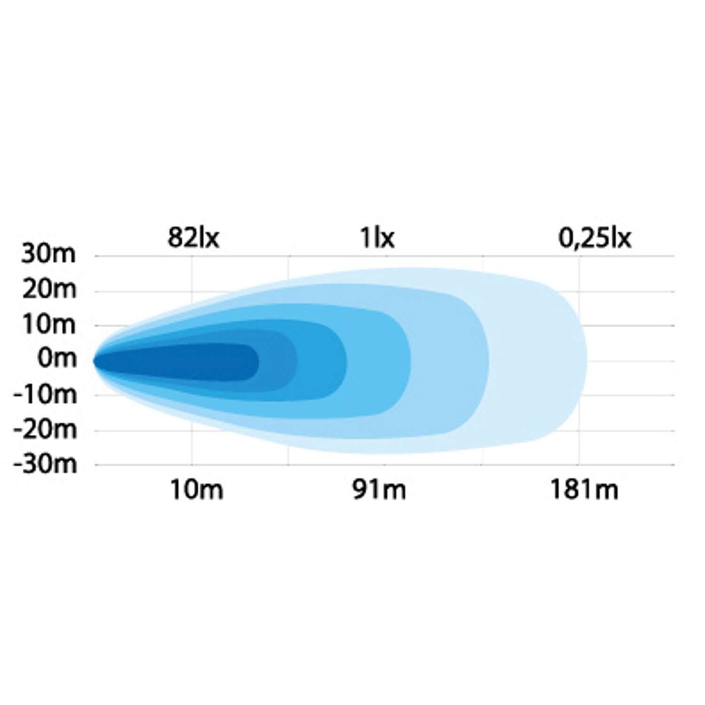 Blauwe LED Werklamp met krachtige spot