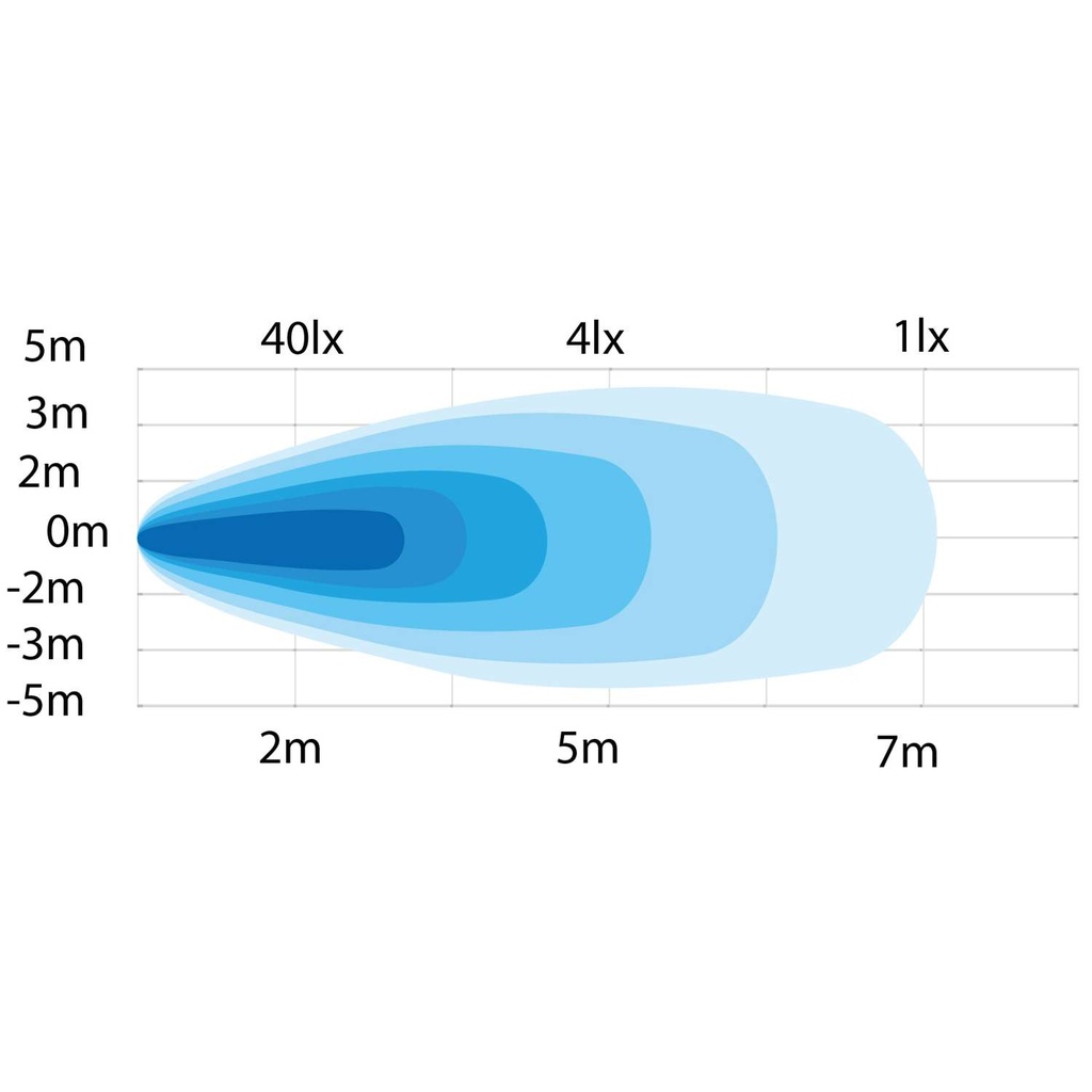 Draagbare LED Werklamp 700 Lumen 9-32V / 220V AC