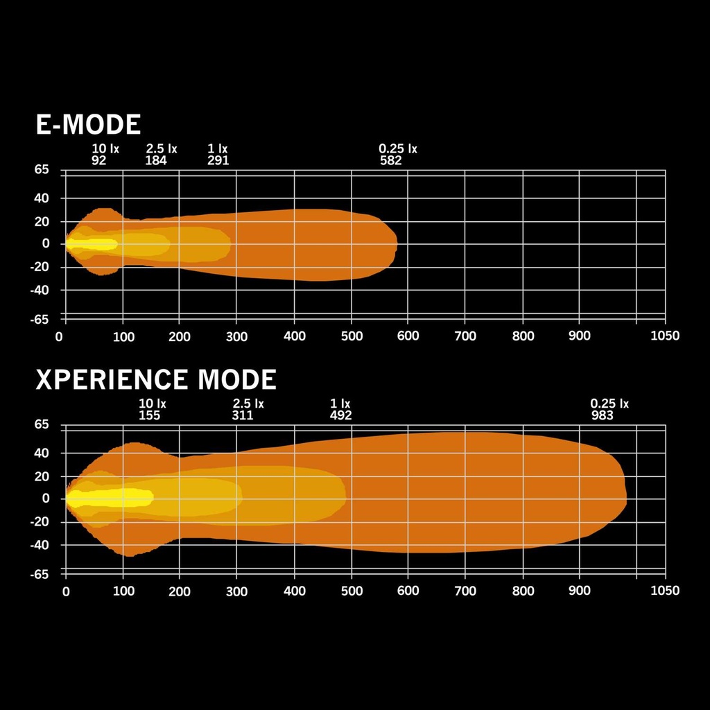 Sunvisor for Ford Transit 2014+ | LED Bar