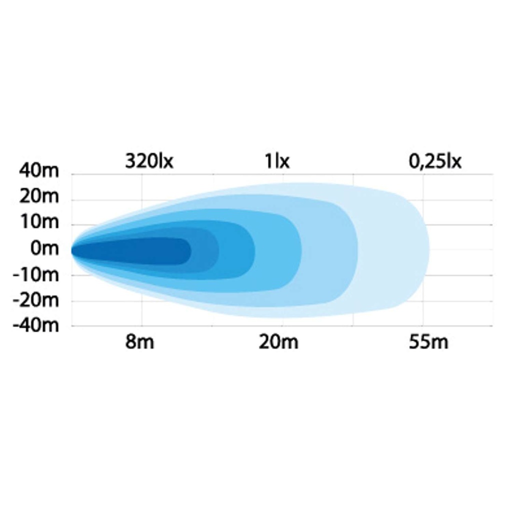 Square LED Work Light 'Mini'