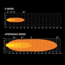 Big Energy DR LED Bar 20" - Curved